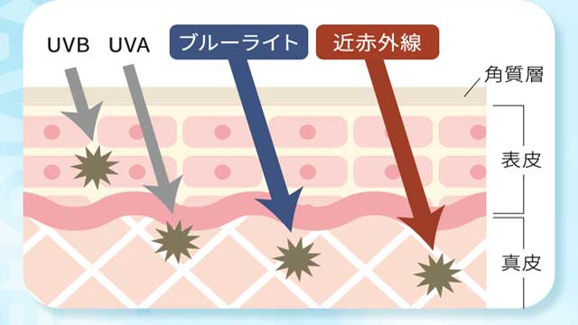 マナラ日焼け止め